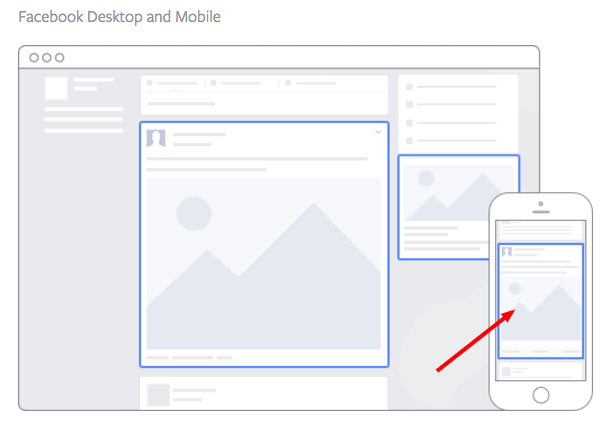 Mobile Facebook Ad Placement.png facebook ad: Mobile Facebook Ad Placement